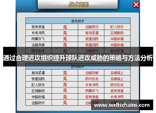 通过合理进攻组织提升球队进攻威胁的策略与方法分析