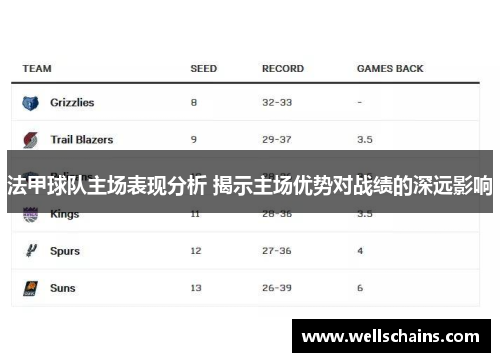 法甲球队主场表现分析 揭示主场优势对战绩的深远影响