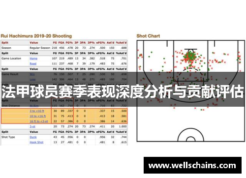 法甲球员赛季表现深度分析与贡献评估